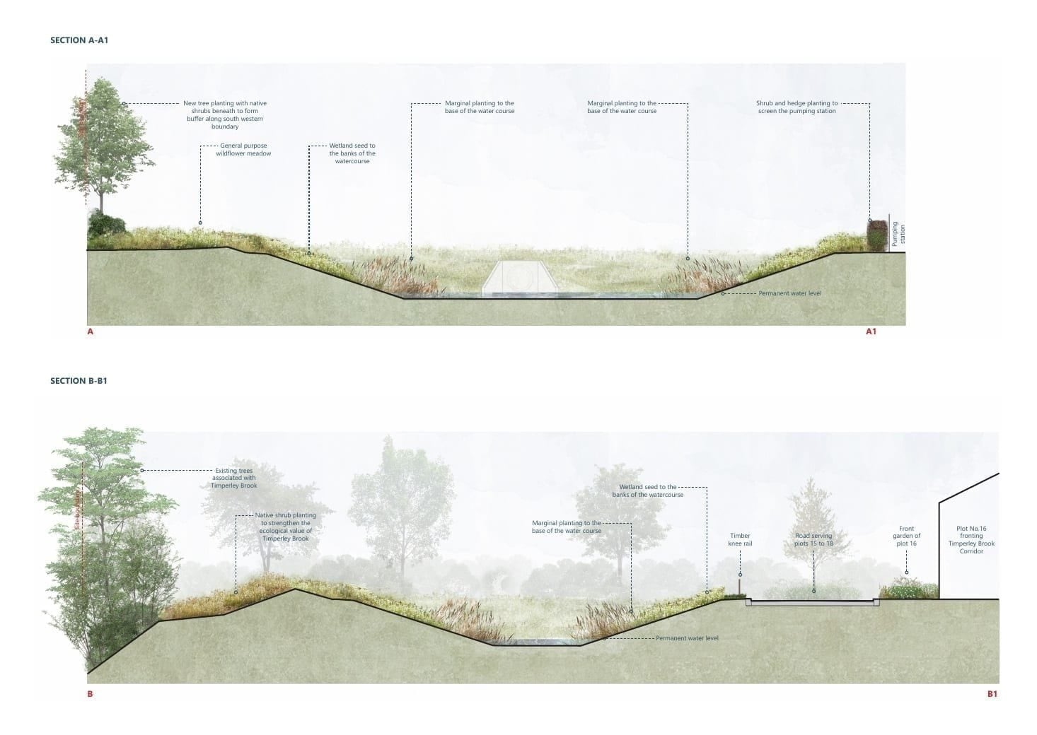 Landscape Sections