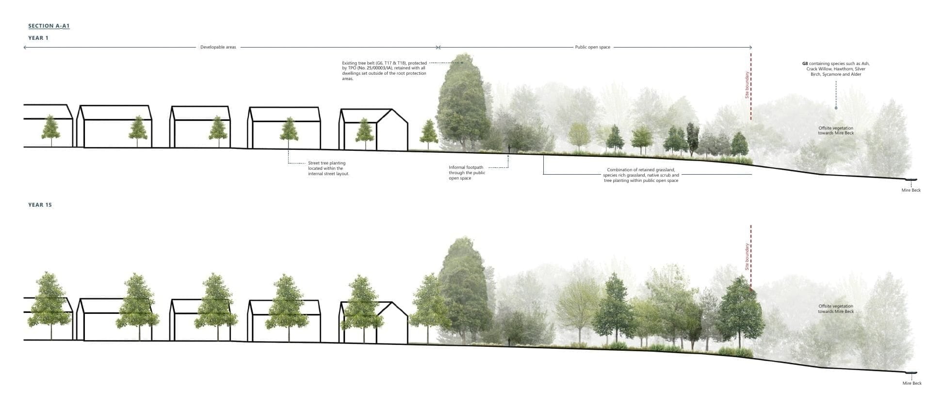 Illustrative Landscape Sections